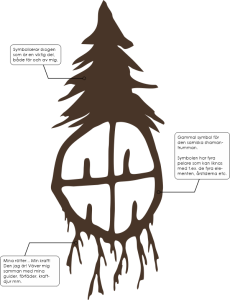 skogskraft logo förklaring